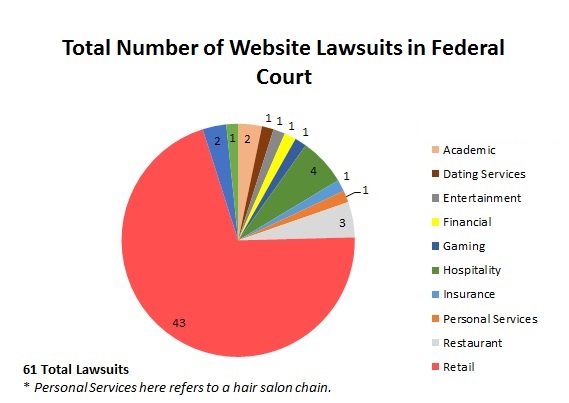 Chart graphic